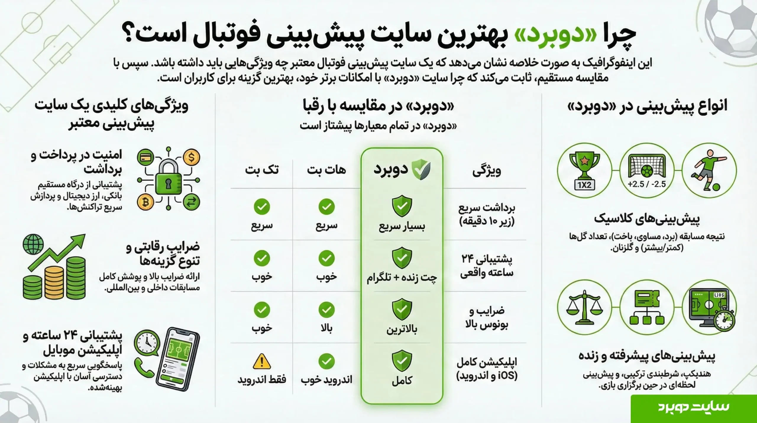 ویژگی های برتر سایت پیشبینی فوتبال دوبرد در مقایسه با دیگر سایت ها