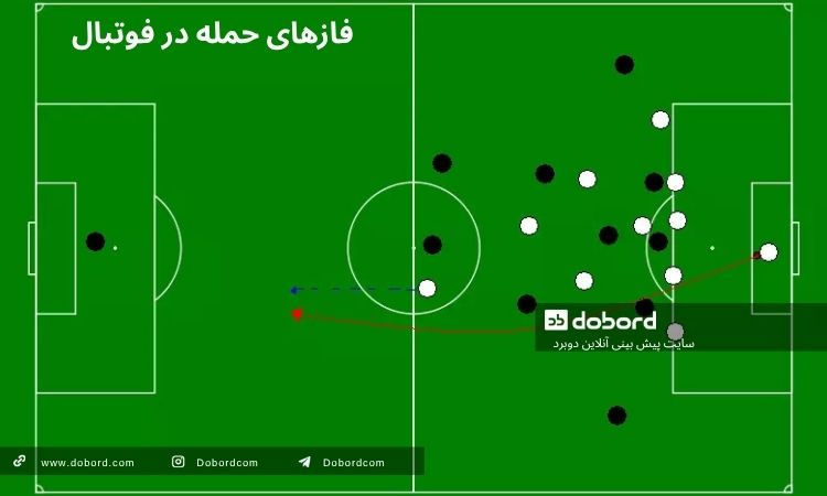 فازهای حمله در فوتبال