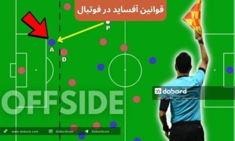 قوانین آفساید در فوتبال