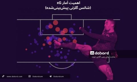 اهمیت آمار xG