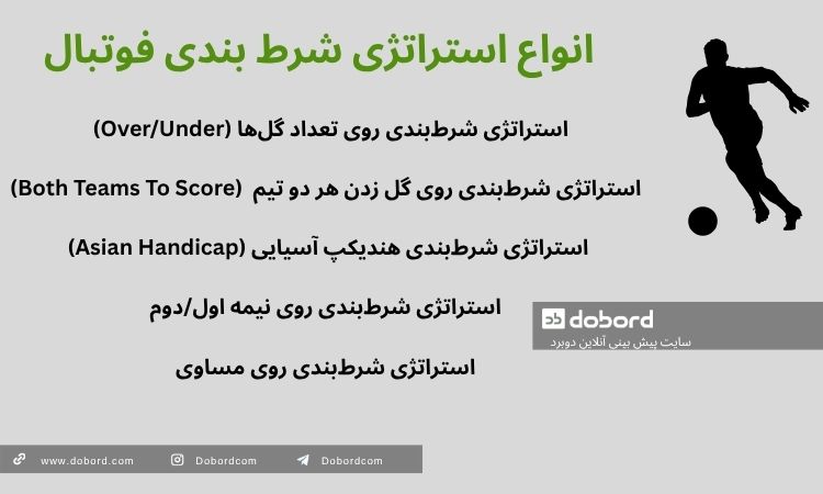 انواع استراتژی شرط بندی فوتبال