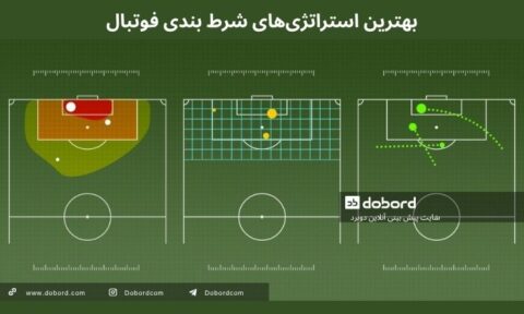 بهترین استراتژی‌های شرط بندی فوتبال