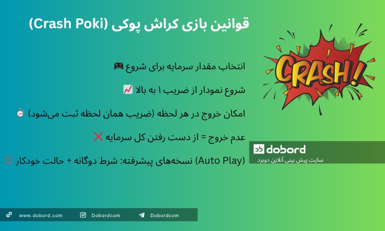 قوانین بازی کراش پوکی (Crash Poki)