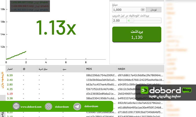 آیا ربات و سیگنال بازی انفجار قابل اعتماد هستند ؟